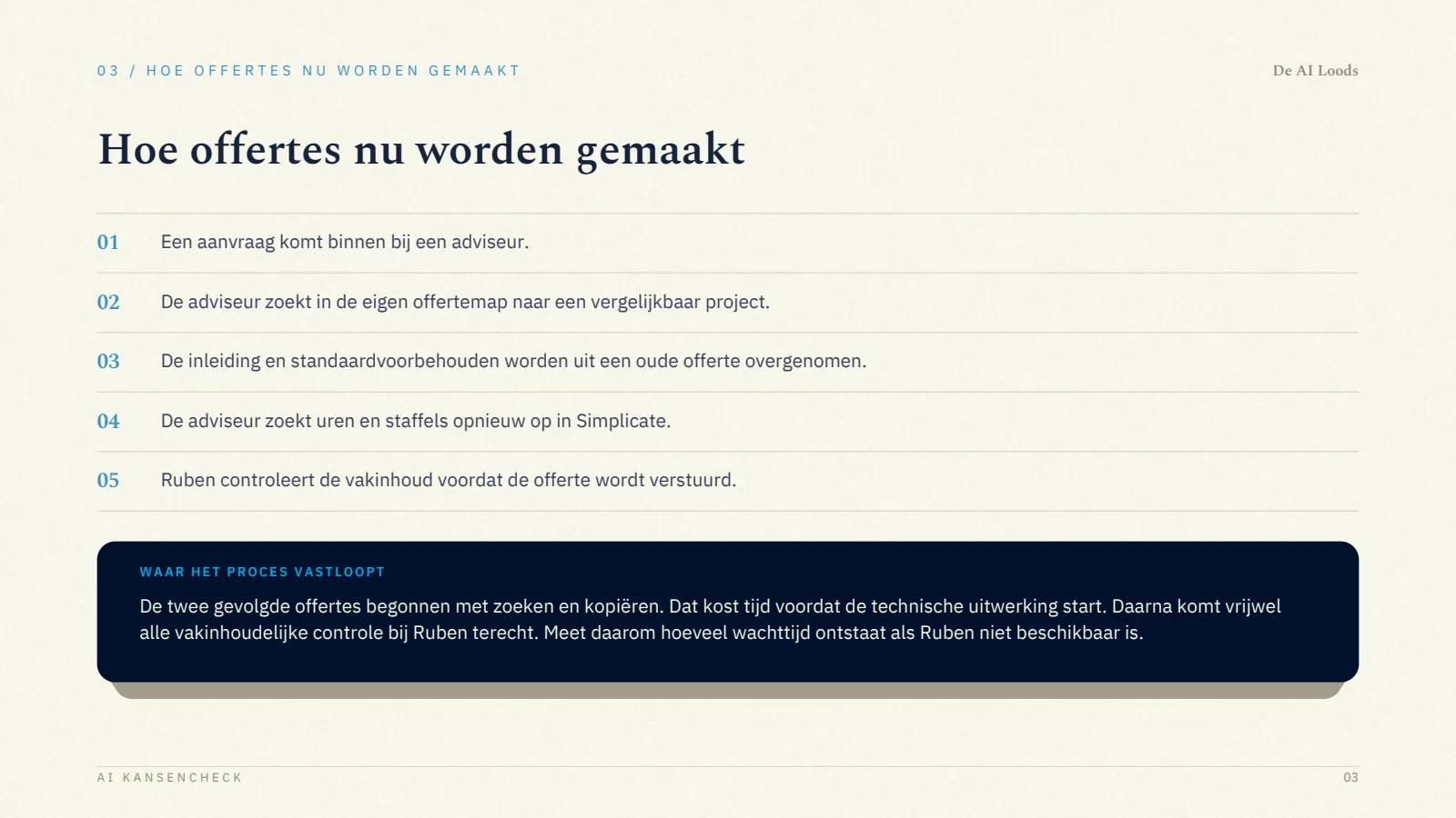 Pagina 4, Hoe offertes nu worden gemaakt