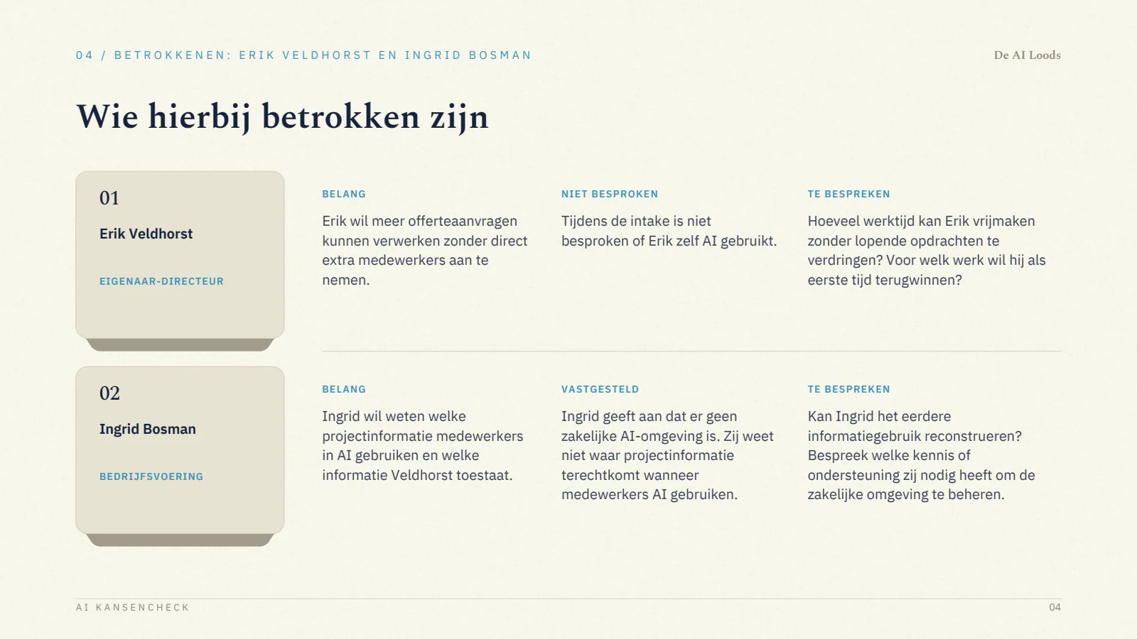 Pagina 5, Betrokkenen: Erik Veldhorst en Ingrid Bosman