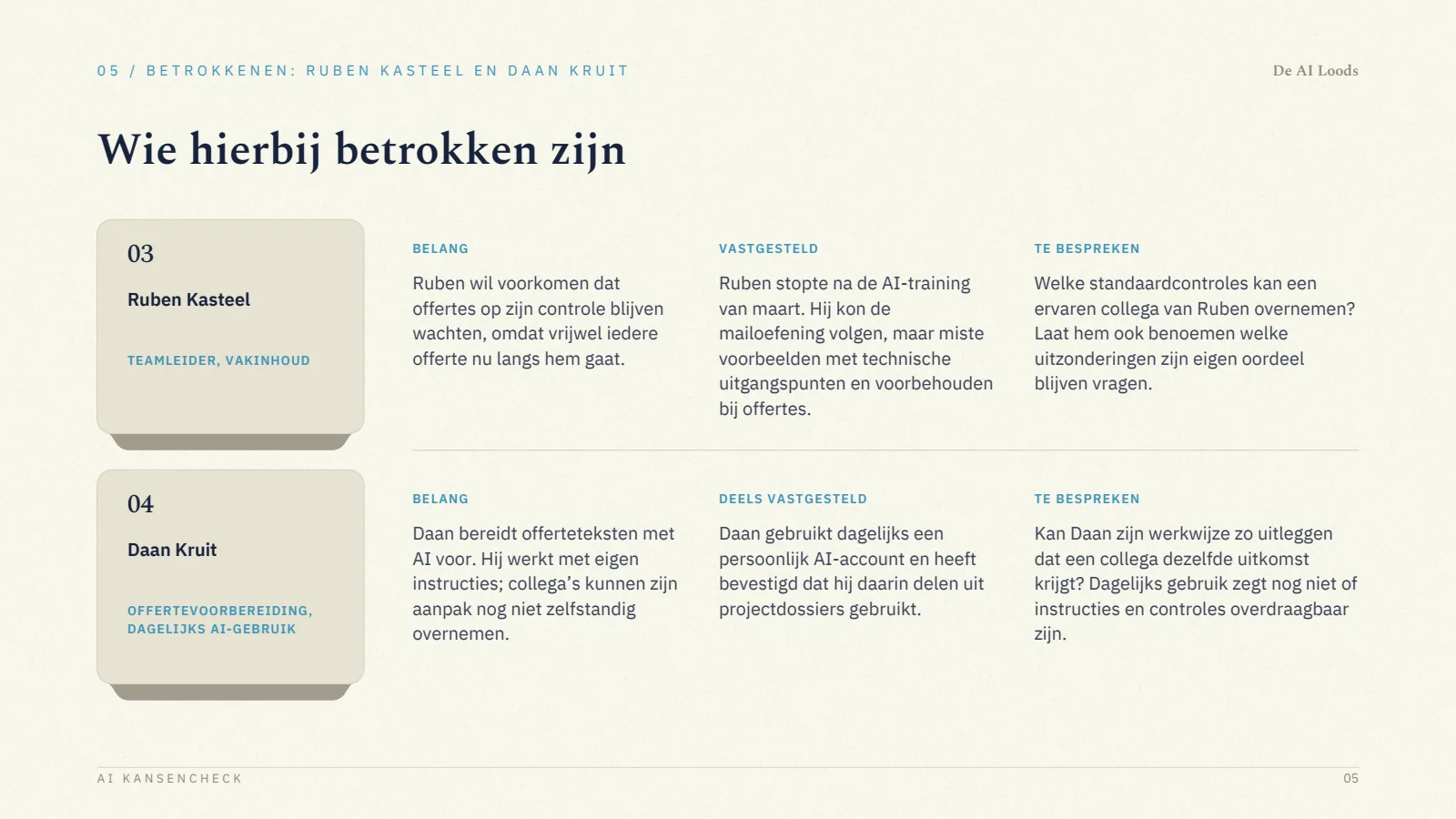 Pagina 6, Betrokkenen: Ruben Kasteel en Daan Kruit