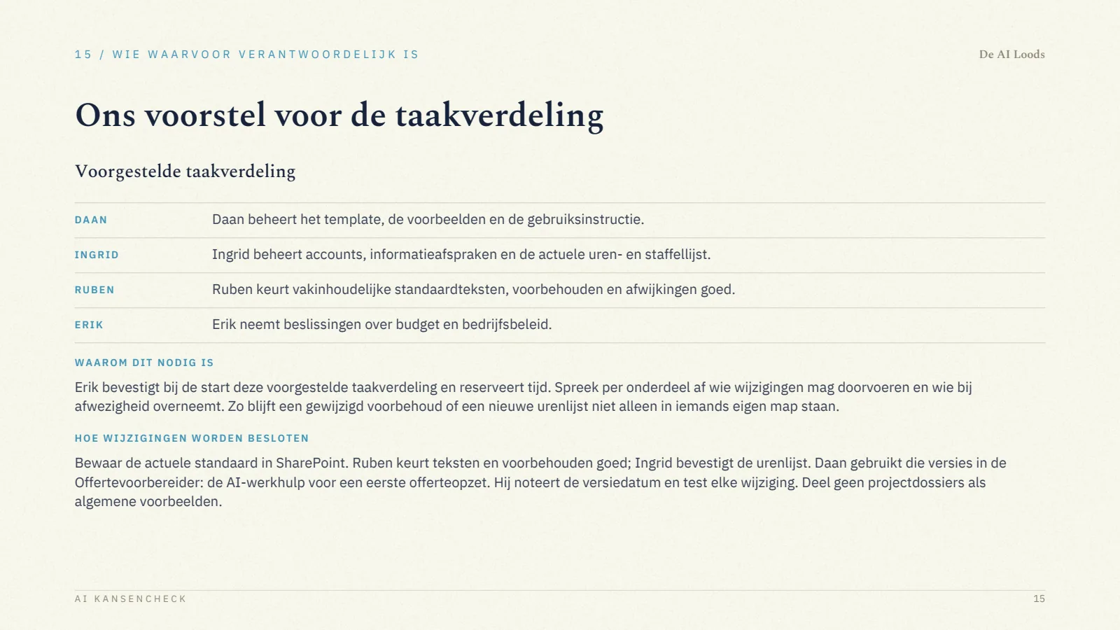 Pagina 16, Wie waarvoor verantwoordelijk is